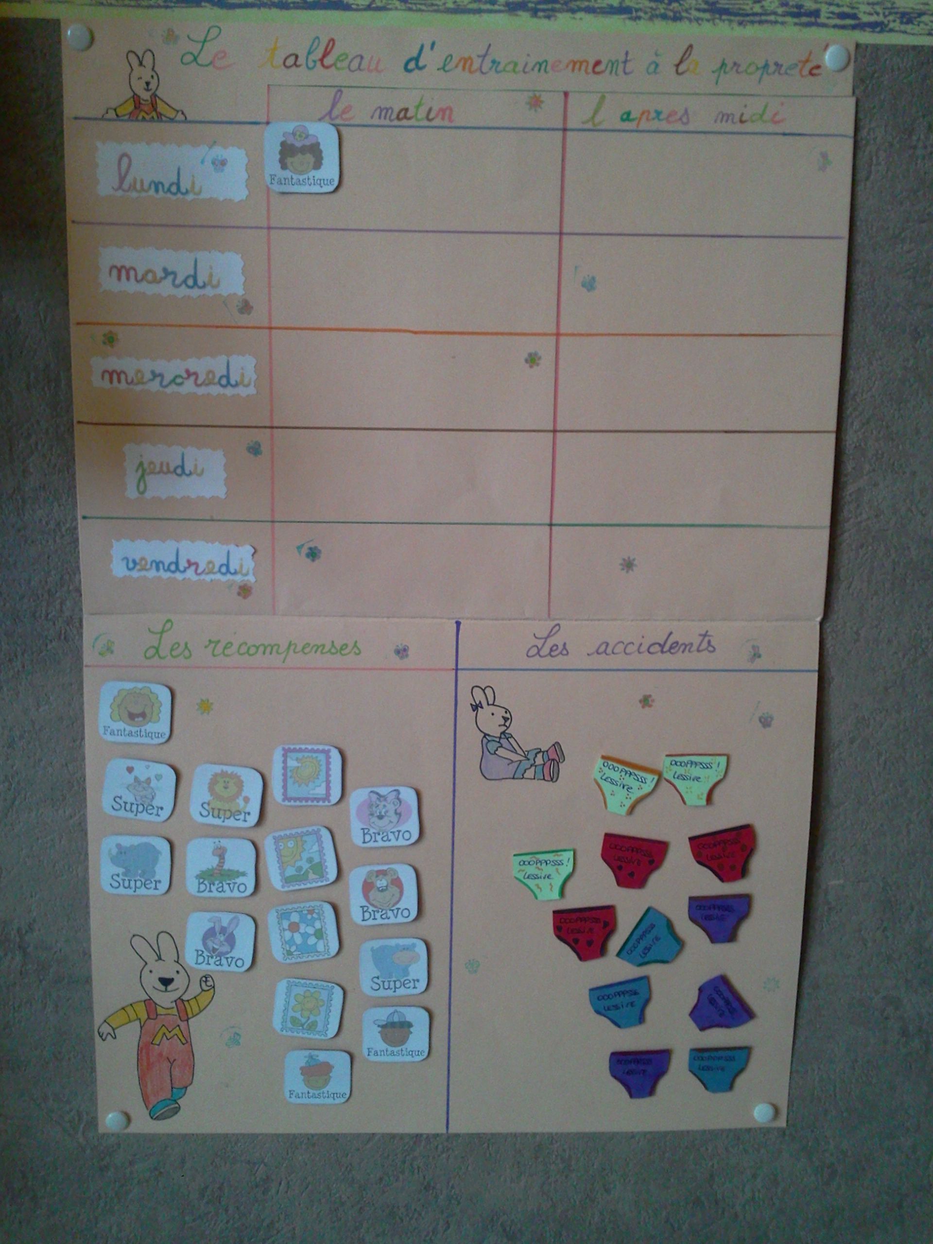 Tableau D'apprentissage